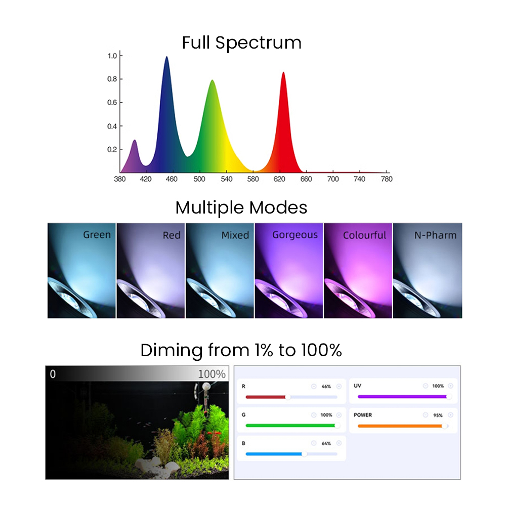 Full Spectrum Bluetooth 3.0 Ap - Planted Aquarium With Fish ulasan dan harga